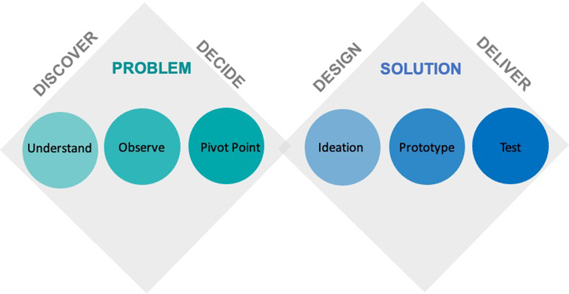 Innovation & Kommunikation, Innovation & Kommunikation, COLIBRI Research